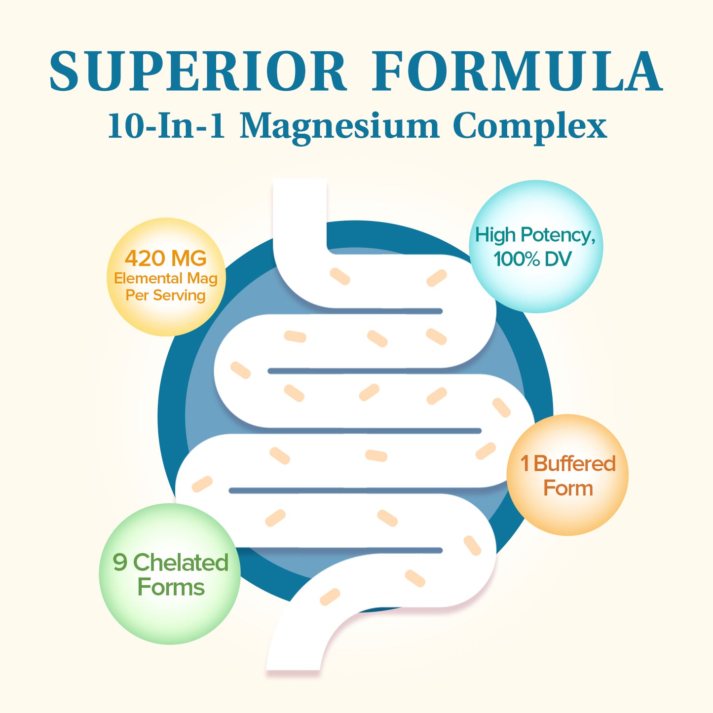 10-In-1 Magnesium Complex