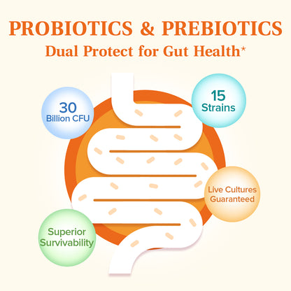 Probiotics 30B