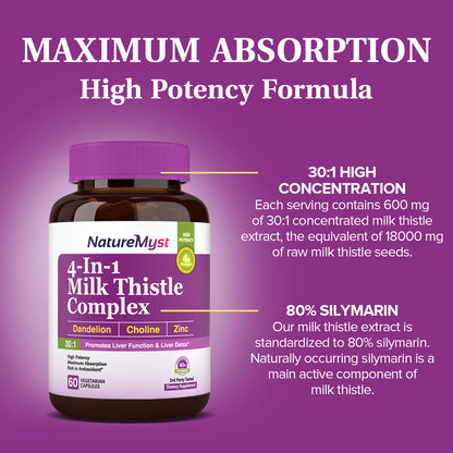 Milk Thistle Complex